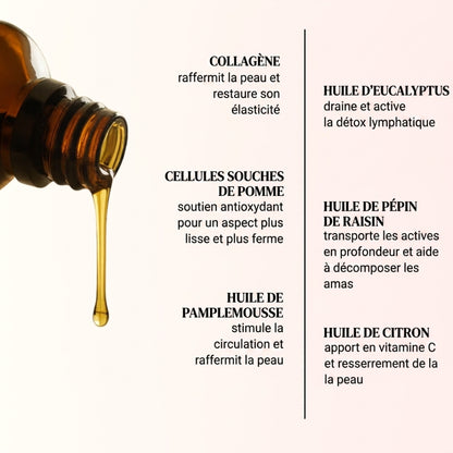 Huile de massage Anti-Cellulite