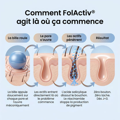 Roll-on soin correcteur zones sensibles FolActiv®