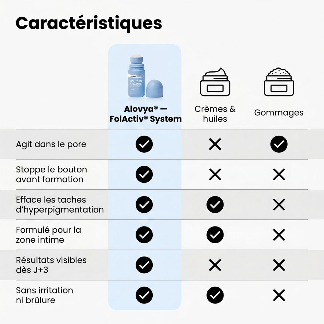Roll-on soin correcteur zones sensibles FolActiv®