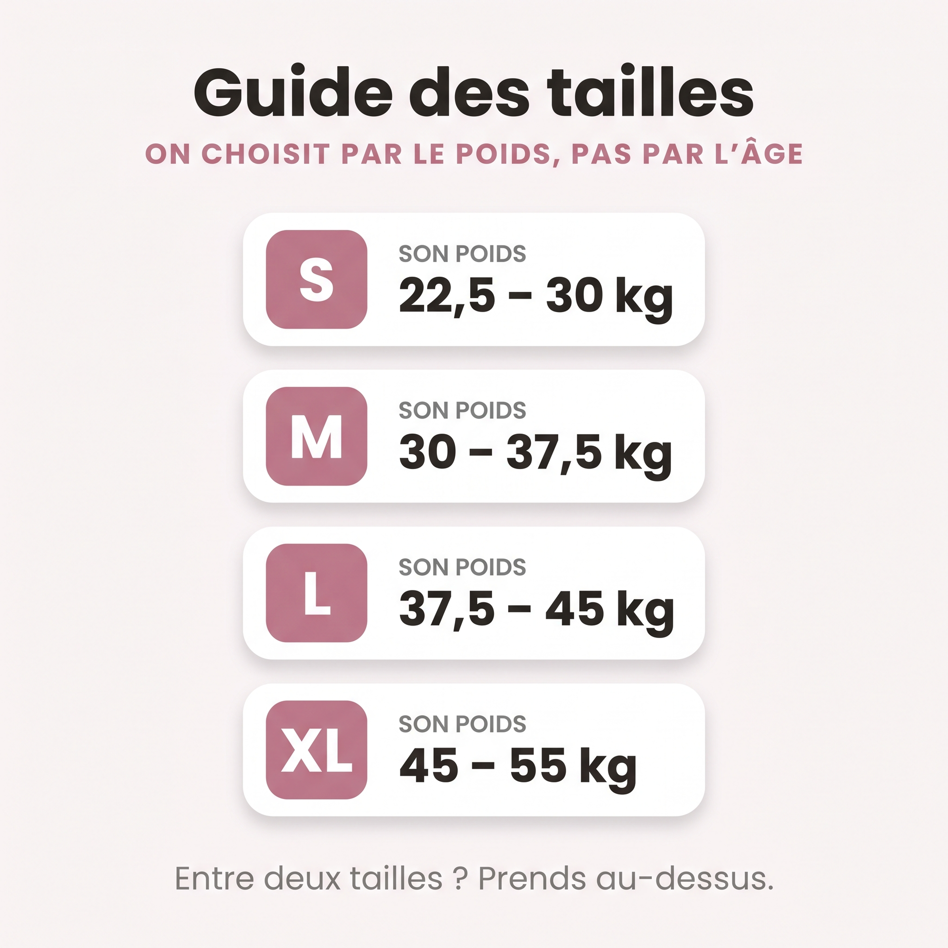 Guide des tailles par poids