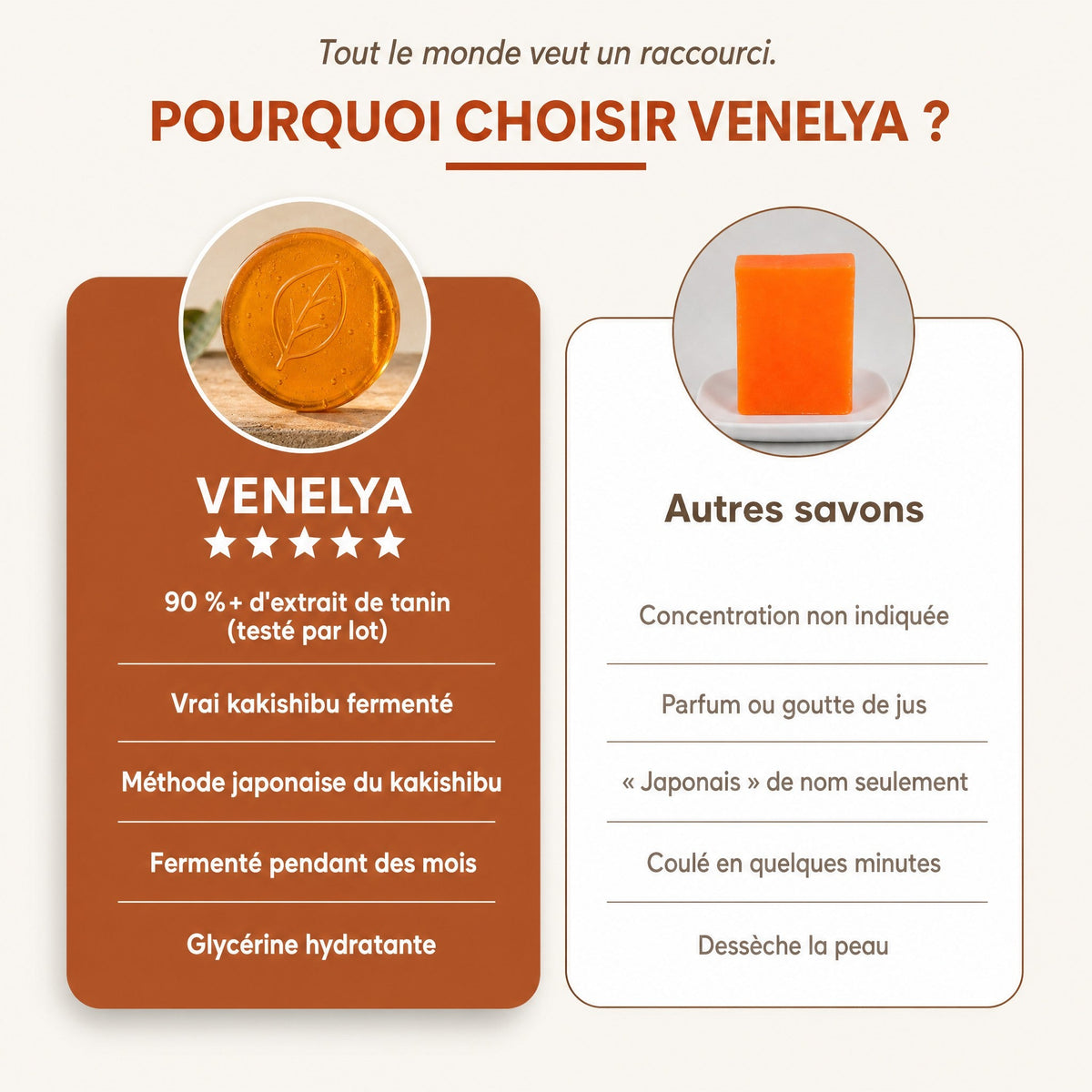 Pourquoi choisir Venelya