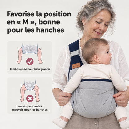 Position en M