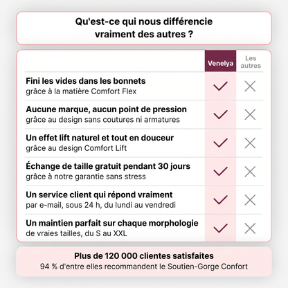 Soutien-Gorge Confort Venelya