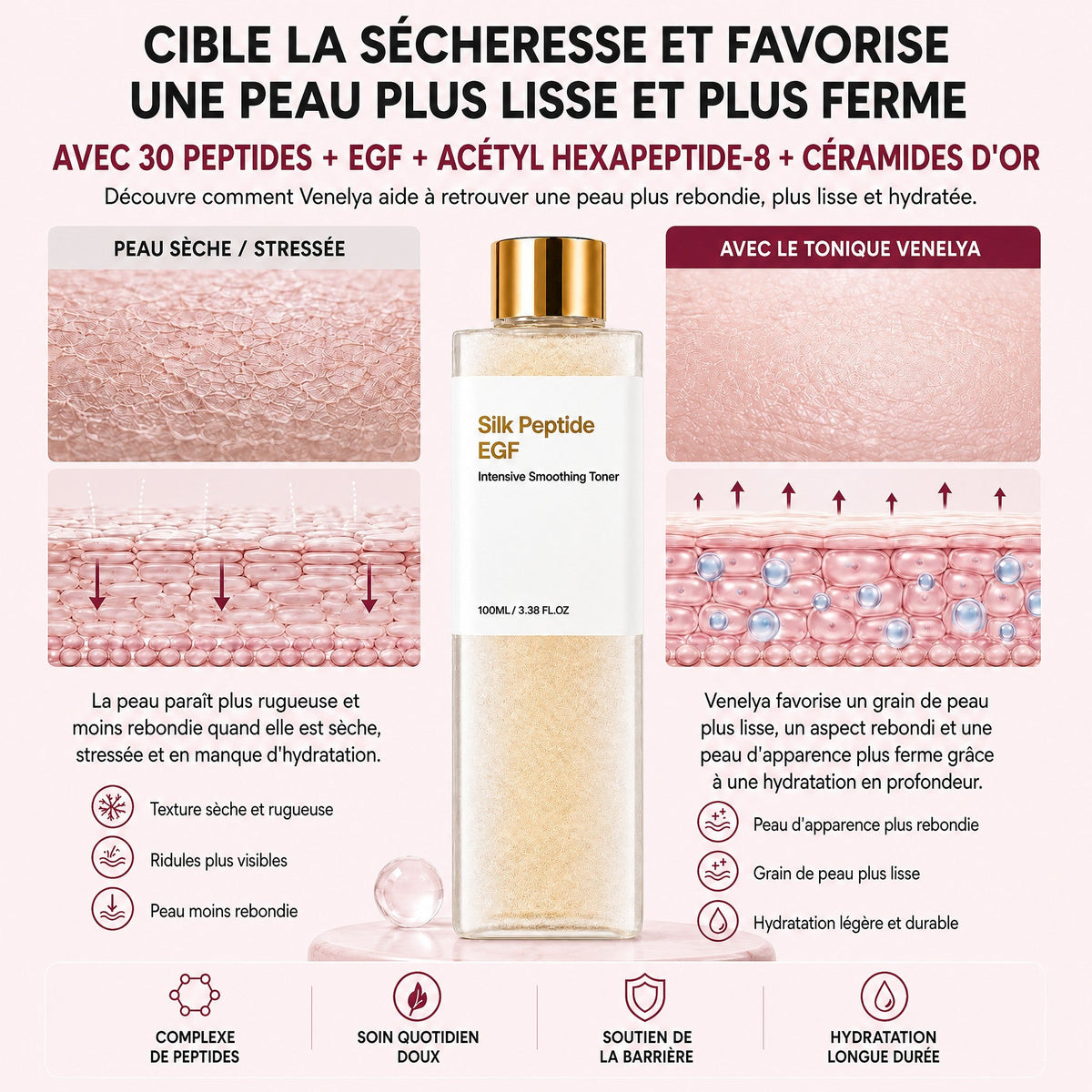 Cible la sécheresse et favorise une peau plus lisse